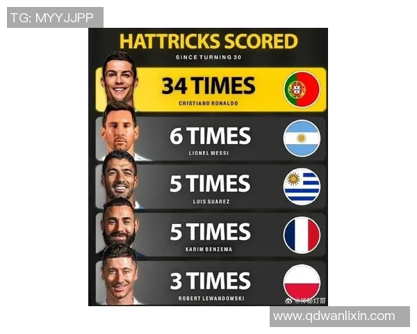 2023年足球明星球衣号码全汇总最新动态与变化一览